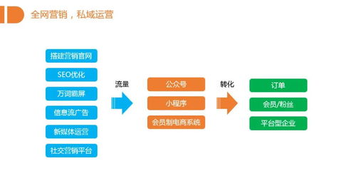 2020年企業網絡營銷新策略 三象科技一站式解決方案引領高效增長