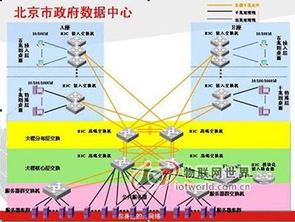 高安全、高性能、高可靠 H3C助力北京市政府數(shù)據(jù)中心建設(shè)與網(wǎng)絡(luò)技術(shù)服務(wù)升級