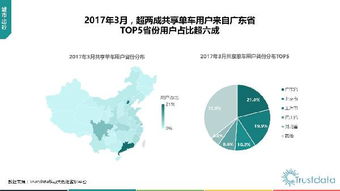 2017年第一季度中國移動互聯(lián)網(wǎng)行業(yè)發(fā)展分析報告